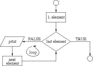 Python 3 Terminate Program From Command